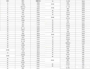 中国明星分类,影视、音乐、体育、综艺多领域璀璨星光